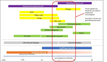 Afbeelding in Gallery-weergave laden, Luchtreiniger LightAir CellFlow Mini | Zwart | 50 m3 | Hepa+ filter luchtreiniger met ionisator